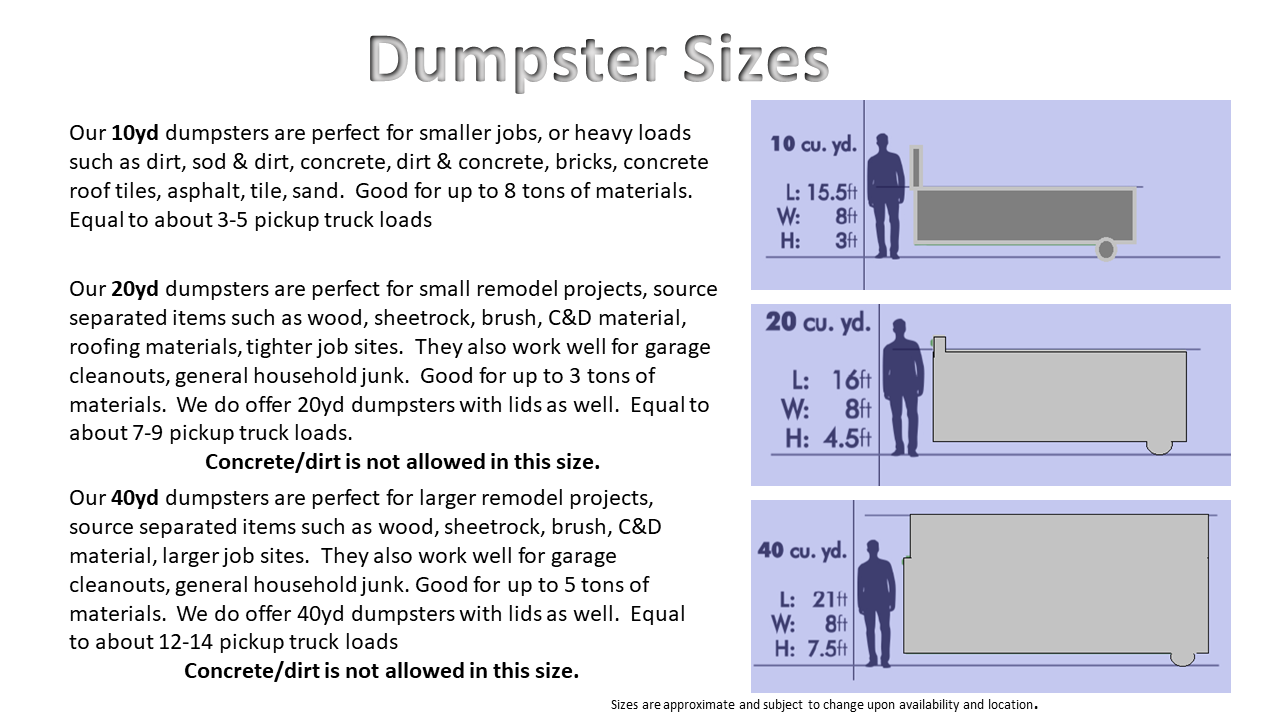 Residential dumpster service, perfect for tossing trash, junk garage ...